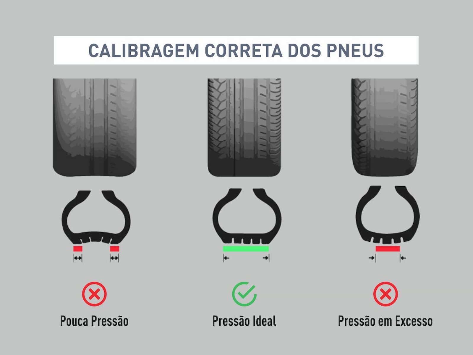 Como calibrar pneus