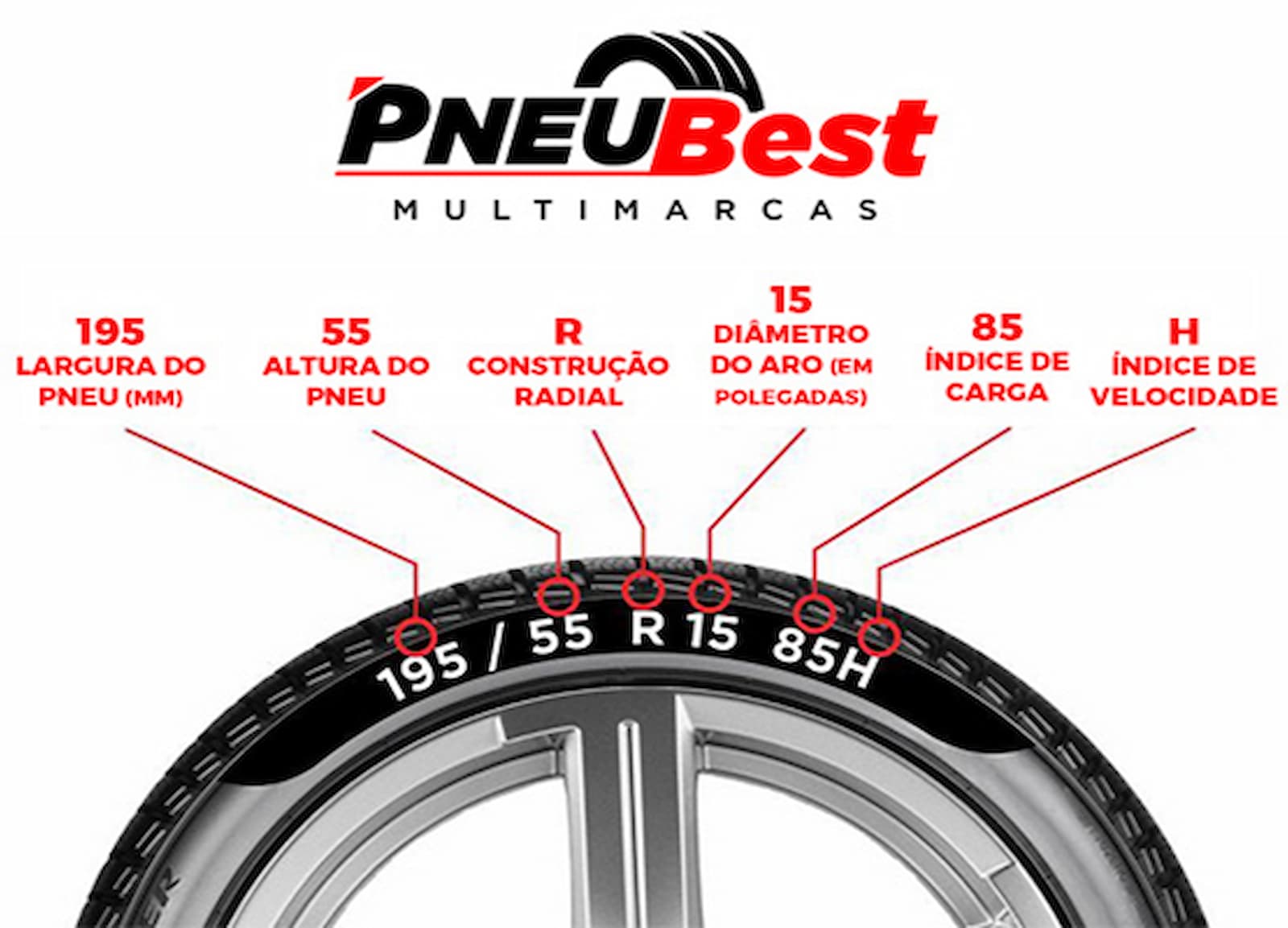 Como entender as medidas de pneus de carros?