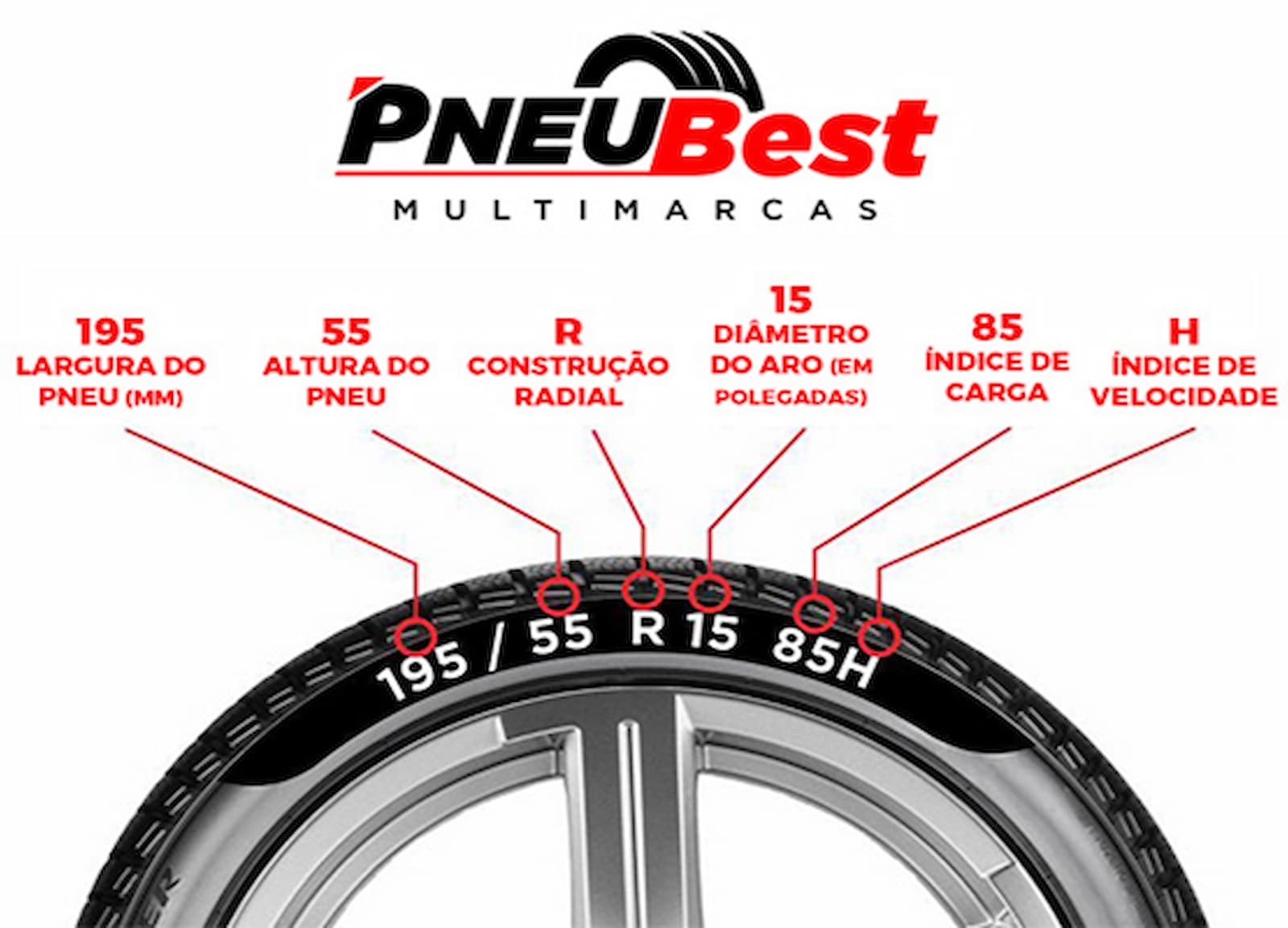 Medidas De Pneus De Carros Veja Como Saber O Aro Do Pneu