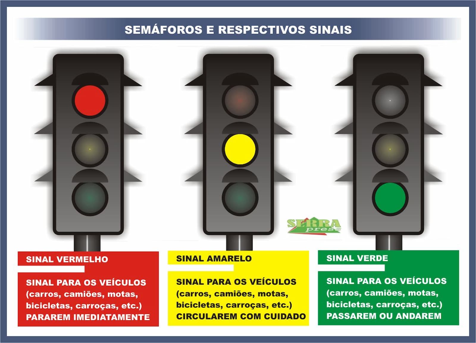Qual o significado das cores do semáforo?
