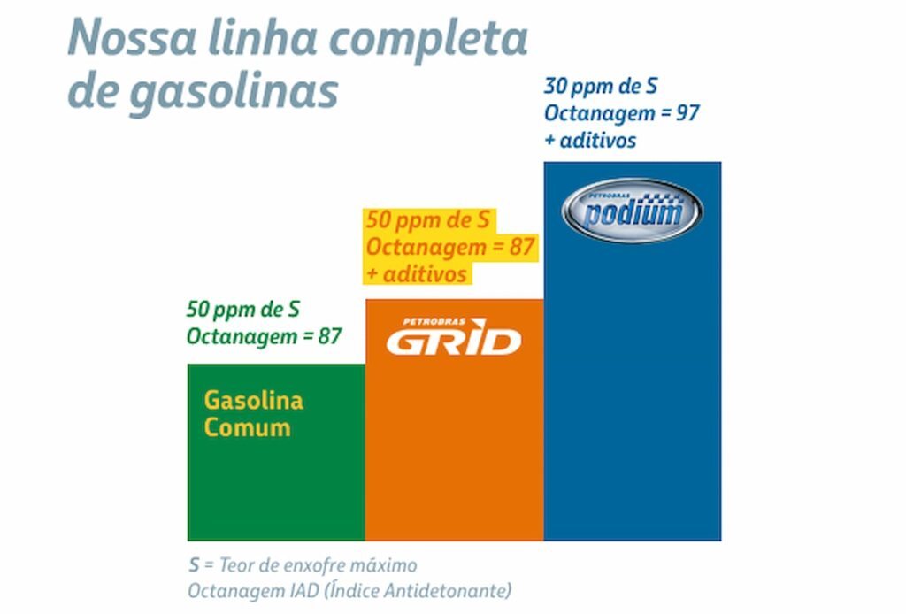 Gasolina Podium Boa Vale A Pena Comprar Veja Aqui