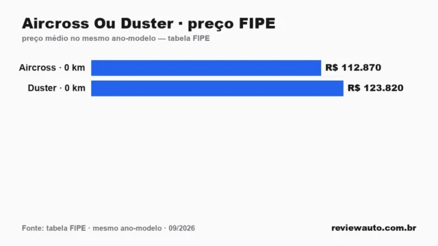 Gráfico de barras com as marcas de pneu de melhor aderência em piso molhado segundo o Inmetro
