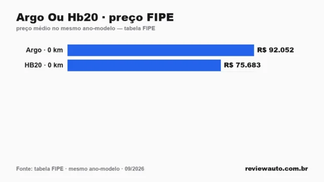 Gráfico de barras com as marcas de pneu de melhor aderência em piso molhado segundo o Inmetro