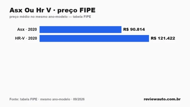 Gráfico de barras com as marcas de pneu de melhor aderência em piso molhado segundo o Inmetro