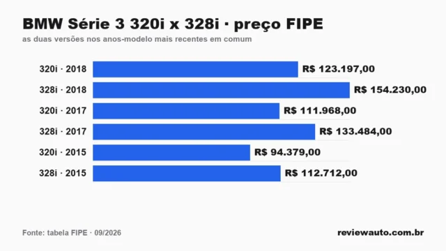 Gráfico de barras com as marcas de pneu de melhor aderência em piso molhado segundo o Inmetro