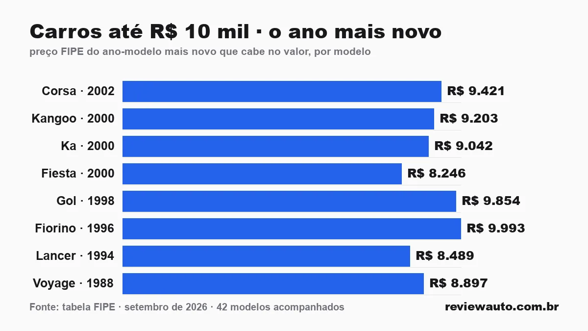 Gráfico de barras com as marcas de pneu de melhor aderência em piso molhado segundo o Inmetro