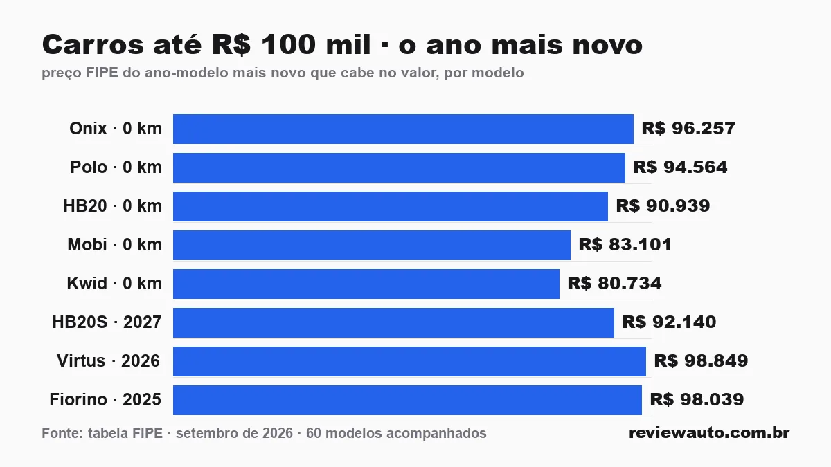 Gráfico de barras com as marcas de pneu de melhor aderência em piso molhado segundo o Inmetro