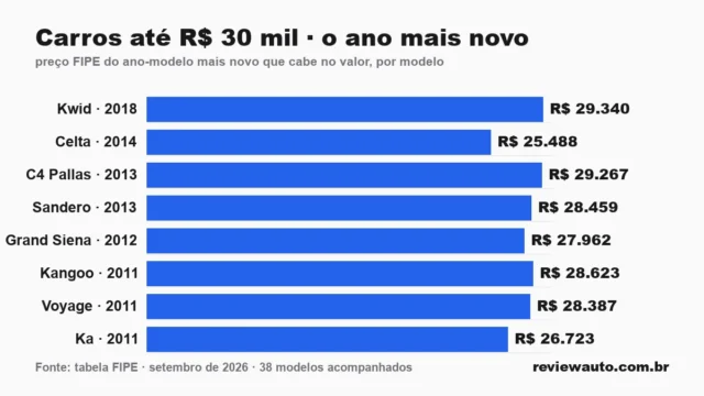 Gráfico de barras com as marcas de pneu de melhor aderência em piso molhado segundo o Inmetro