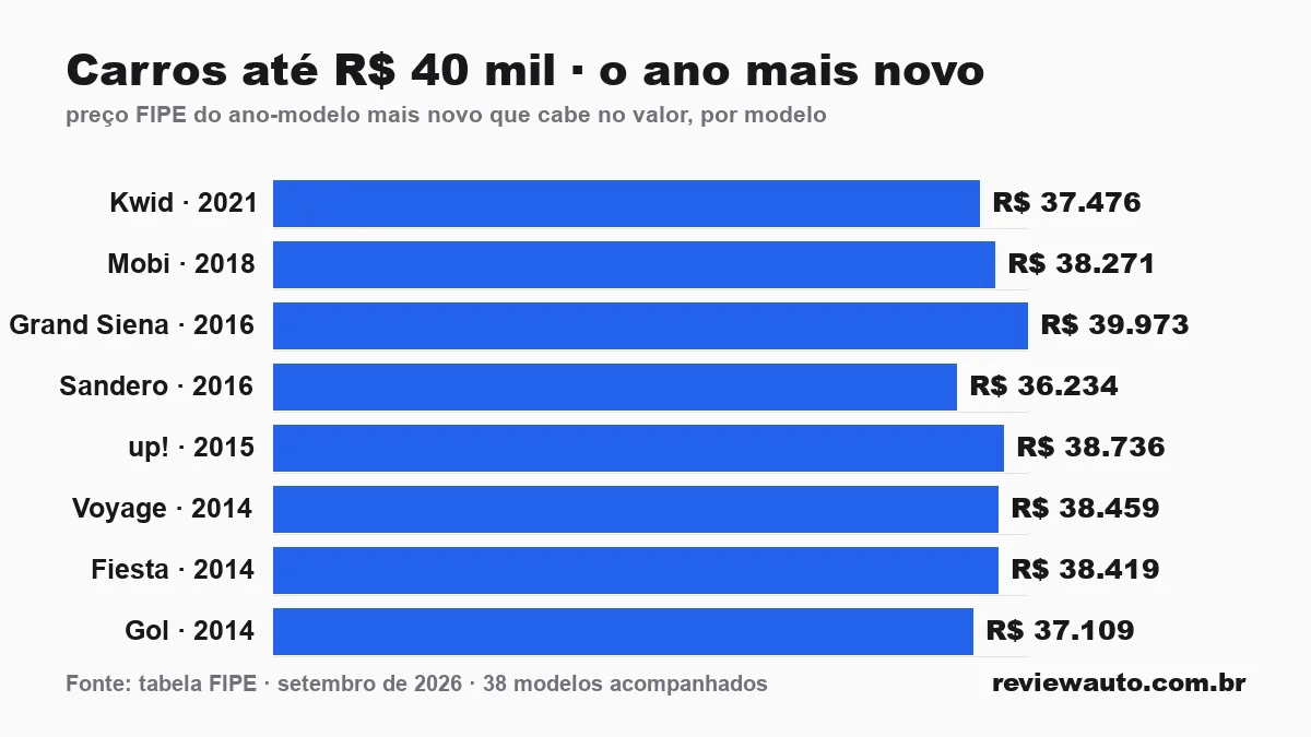 Gráfico de barras com as marcas de pneu de melhor aderência em piso molhado segundo o Inmetro