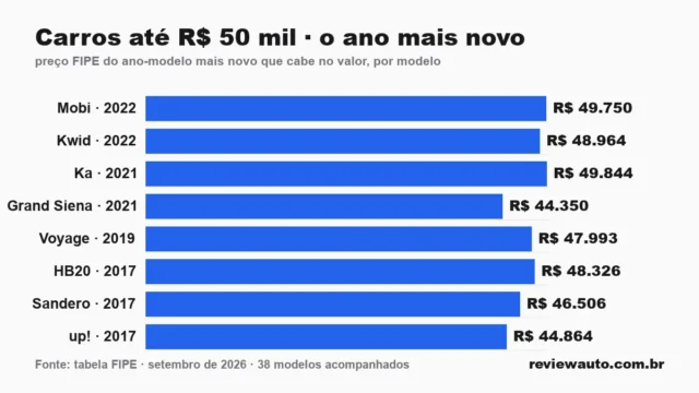 Gráfico de barras com as marcas de pneu de melhor aderência em piso molhado segundo o Inmetro