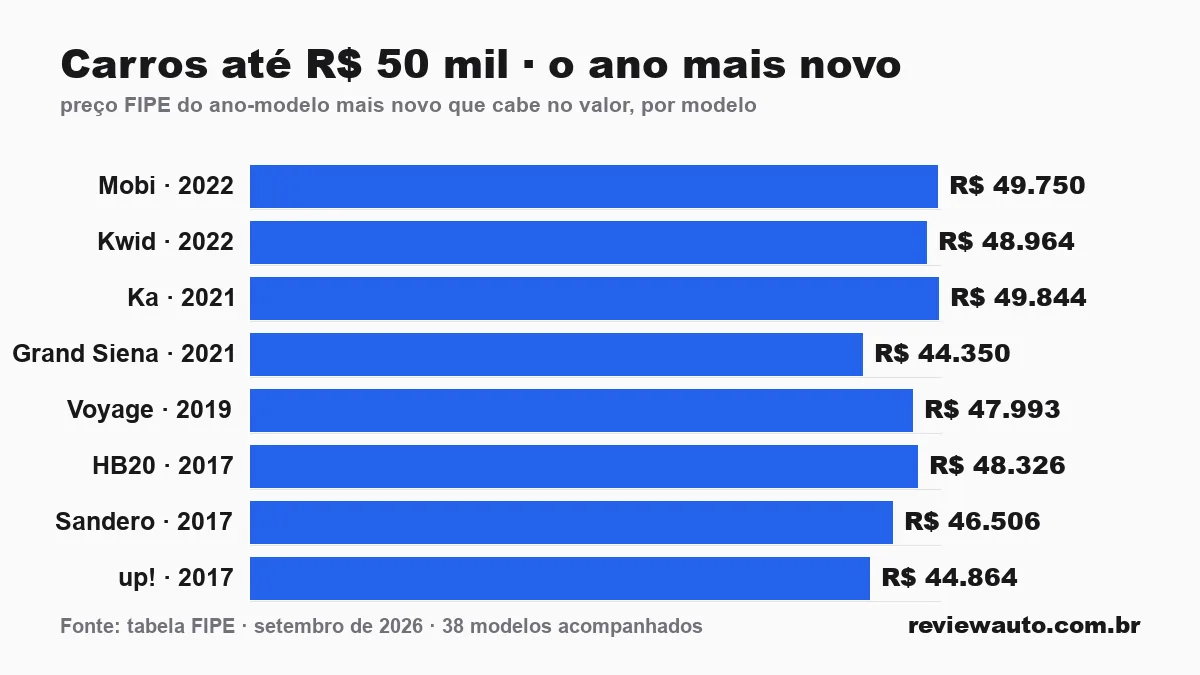 Gráfico de barras com as marcas de pneu de melhor aderência em piso molhado segundo o Inmetro