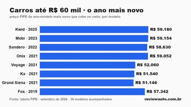 Gráfico de barras com as marcas de pneu de melhor aderência em piso molhado segundo o Inmetro