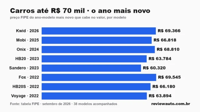 Gráfico de barras com as marcas de pneu de melhor aderência em piso molhado segundo o Inmetro