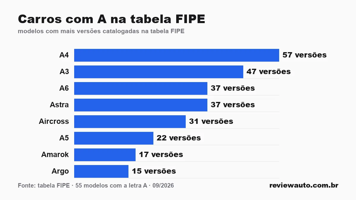Gráfico de barras com as marcas de pneu de melhor aderência em piso molhado segundo o Inmetro