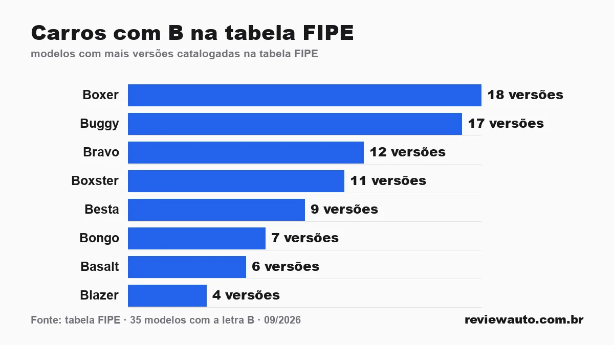 Gráfico de barras com as marcas de pneu de melhor aderência em piso molhado segundo o Inmetro