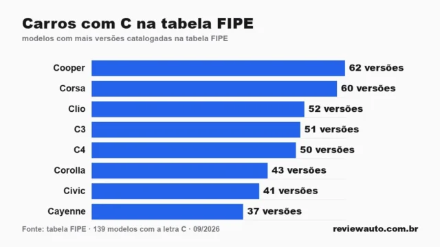 Gráfico de barras com as marcas de pneu de melhor aderência em piso molhado segundo o Inmetro