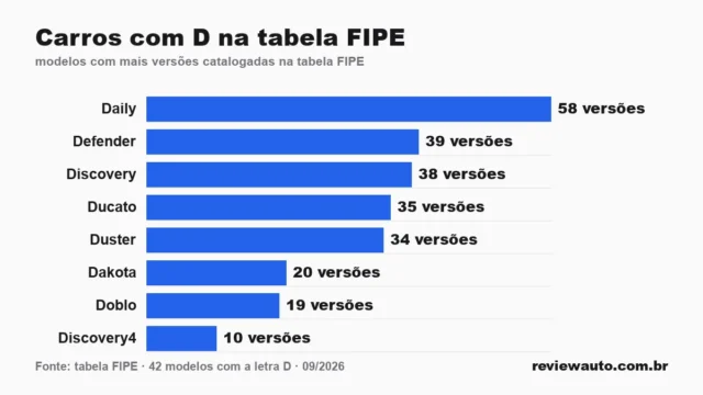 Gráfico de barras com as marcas de pneu de melhor aderência em piso molhado segundo o Inmetro