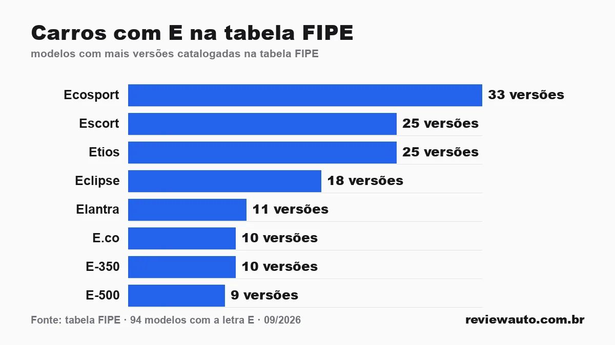 Gráfico de barras com as marcas de pneu de melhor aderência em piso molhado segundo o Inmetro