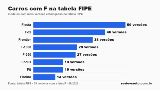 Gráfico de barras com as marcas de pneu de melhor aderência em piso molhado segundo o Inmetro