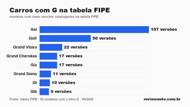 Gráfico de barras com as marcas de pneu de melhor aderência em piso molhado segundo o Inmetro