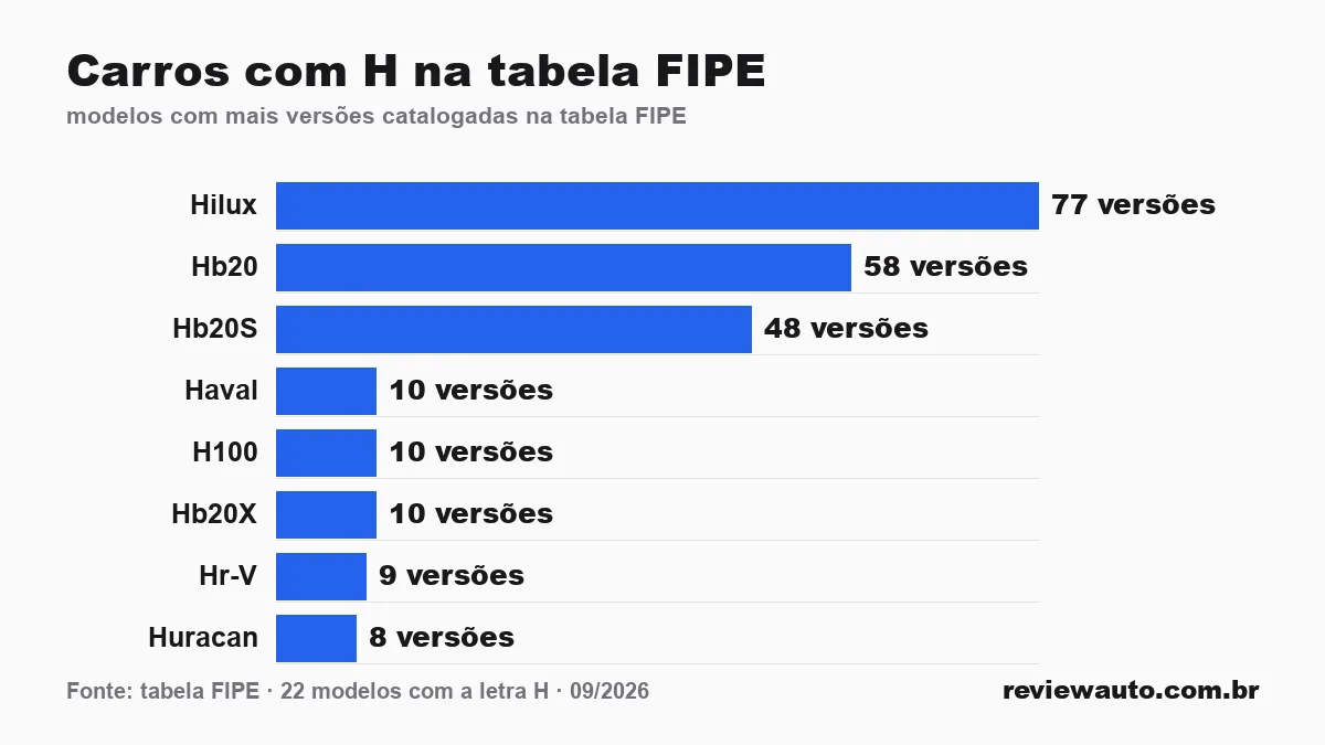 Gráfico de barras com as marcas de pneu de melhor aderência em piso molhado segundo o Inmetro