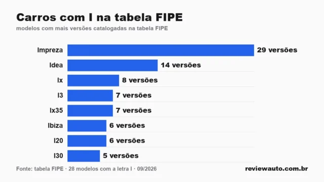 Gráfico de barras com as marcas de pneu de melhor aderência em piso molhado segundo o Inmetro