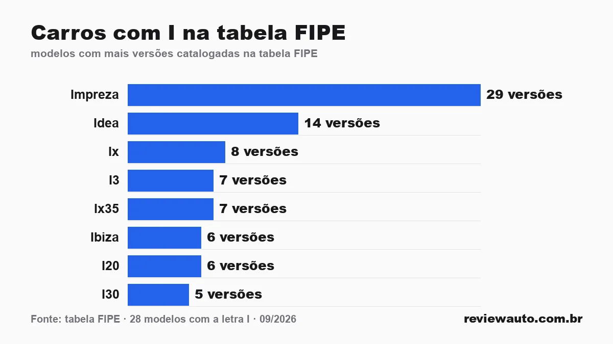 Gráfico de barras com as marcas de pneu de melhor aderência em piso molhado segundo o Inmetro