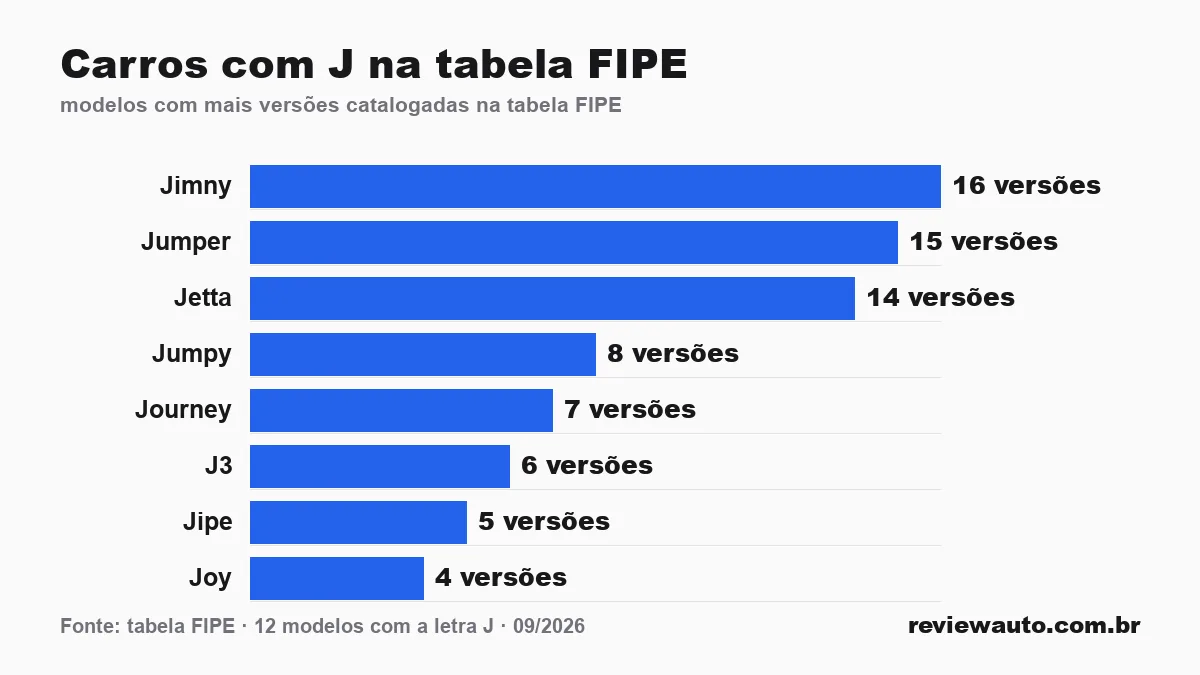Gráfico de barras com as marcas de pneu de melhor aderência em piso molhado segundo o Inmetro