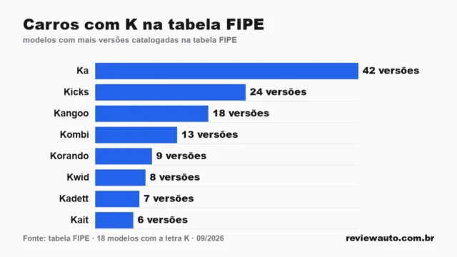 Gráfico de barras com as marcas de pneu de melhor aderência em piso molhado segundo o Inmetro