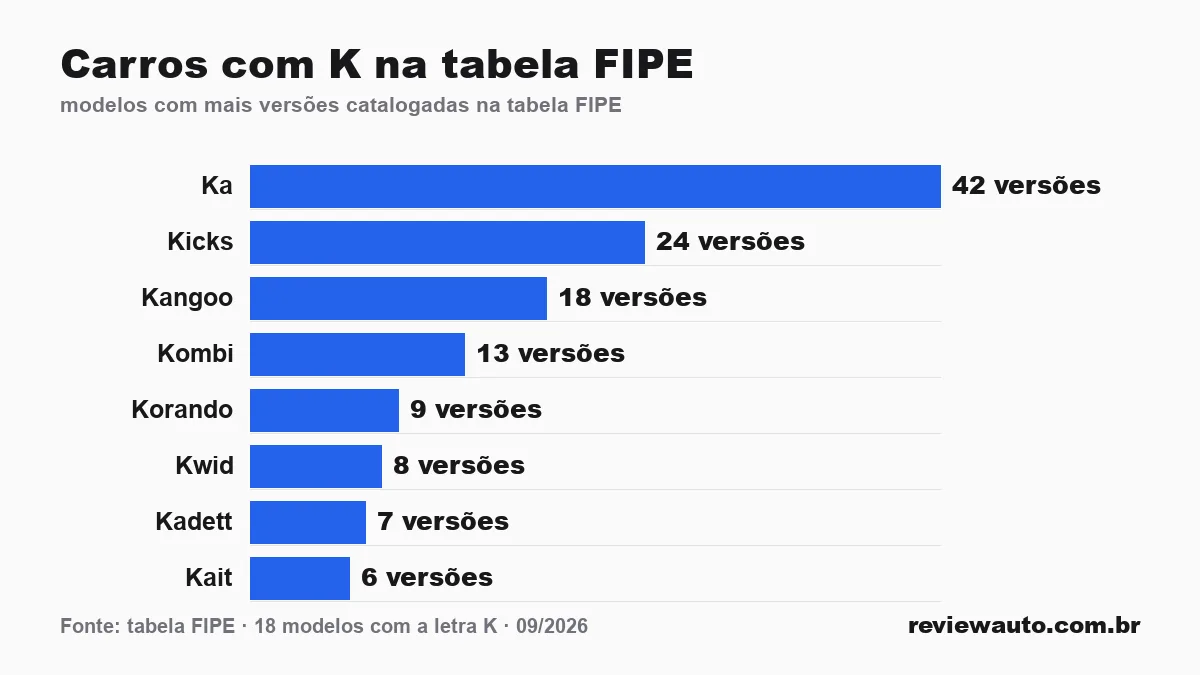 Gráfico de barras com as marcas de pneu de melhor aderência em piso molhado segundo o Inmetro