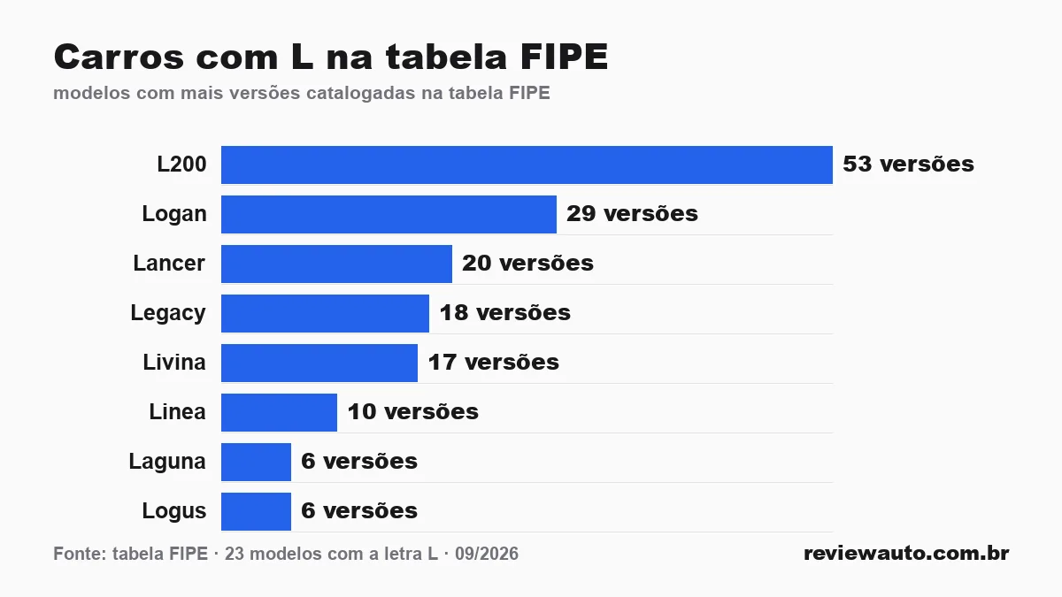 Gráfico de barras com as marcas de pneu de melhor aderência em piso molhado segundo o Inmetro