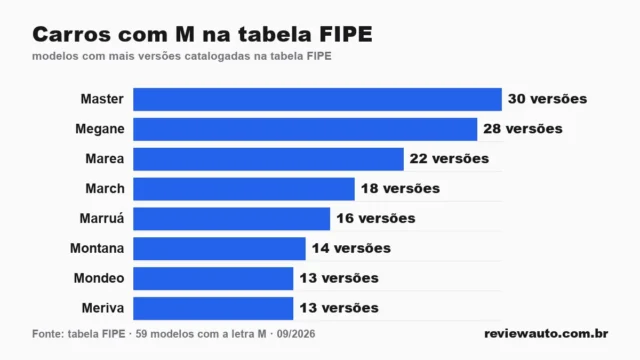 Gráfico de barras com as marcas de pneu de melhor aderência em piso molhado segundo o Inmetro