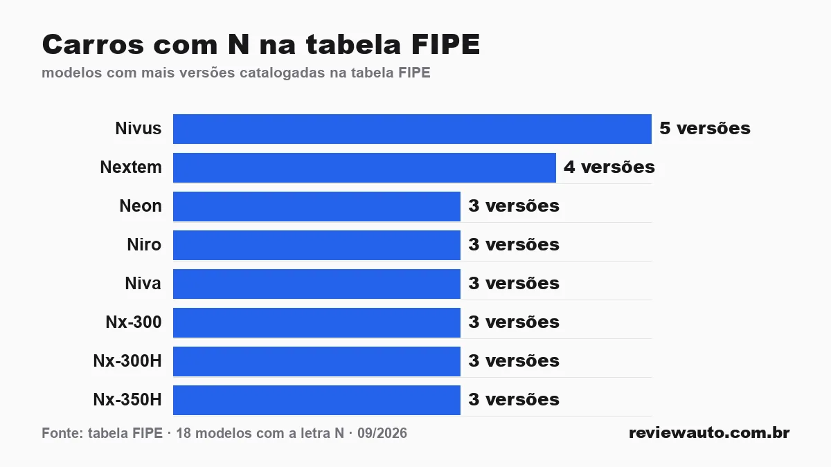 Gráfico de barras com as marcas de pneu de melhor aderência em piso molhado segundo o Inmetro