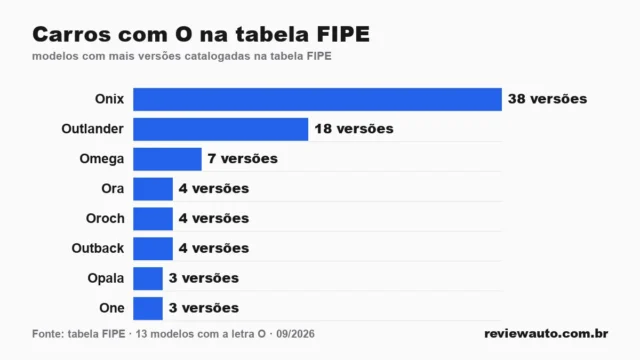 Gráfico de barras com as marcas de pneu de melhor aderência em piso molhado segundo o Inmetro