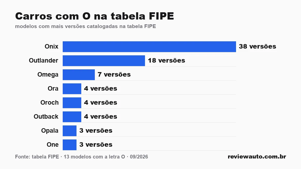 Gráfico de barras com as marcas de pneu de melhor aderência em piso molhado segundo o Inmetro