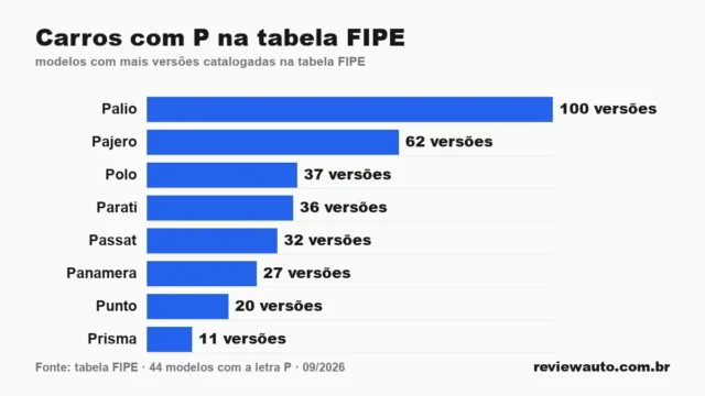 Gráfico de barras com as marcas de pneu de melhor aderência em piso molhado segundo o Inmetro