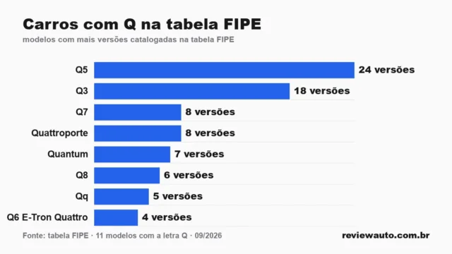 Gráfico de barras com as marcas de pneu de melhor aderência em piso molhado segundo o Inmetro