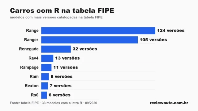 Gráfico de barras com as marcas de pneu de melhor aderência em piso molhado segundo o Inmetro