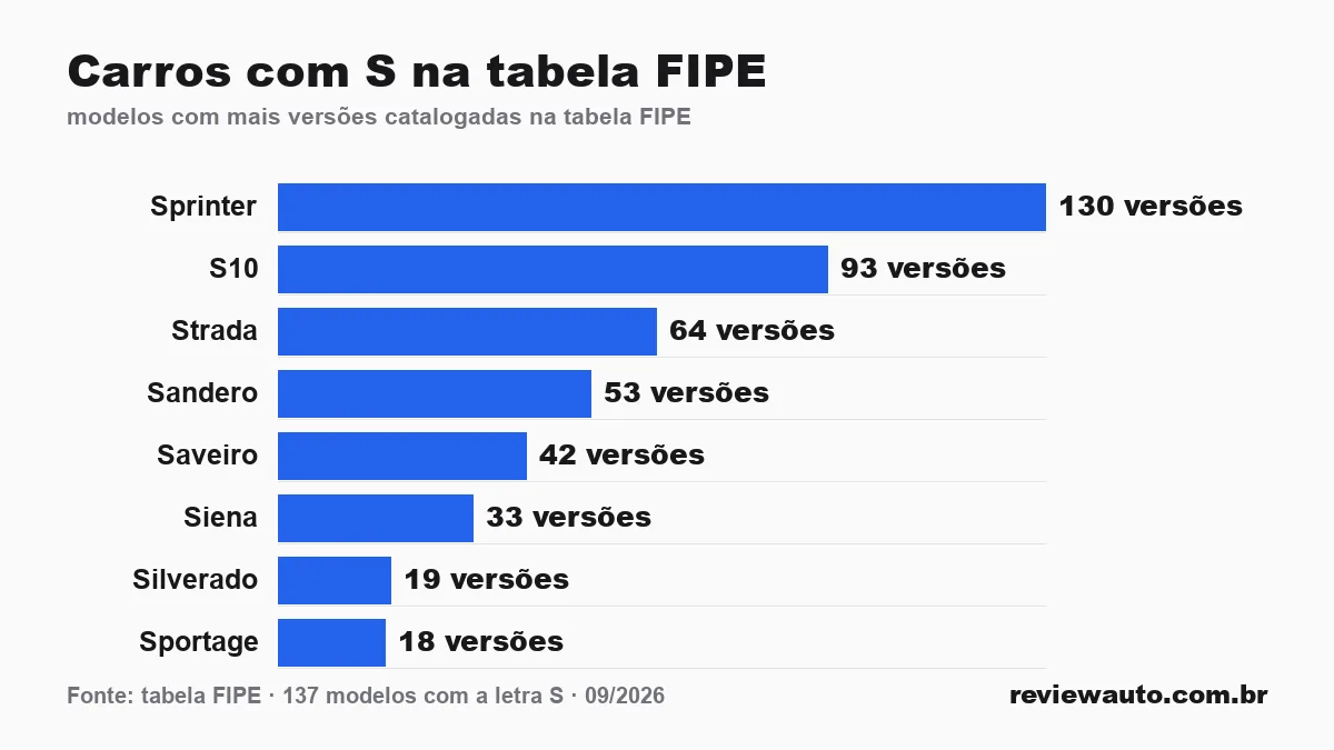 Gráfico de barras com as marcas de pneu de melhor aderência em piso molhado segundo o Inmetro