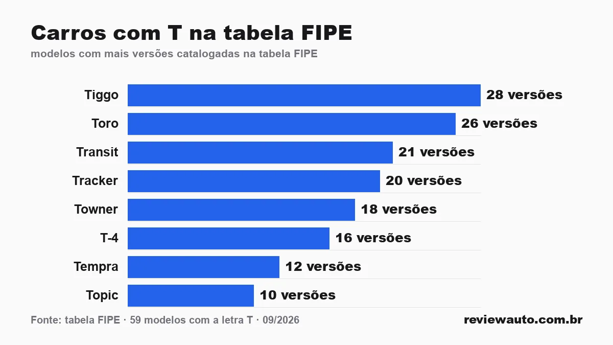 Gráfico de barras com as marcas de pneu de melhor aderência em piso molhado segundo o Inmetro