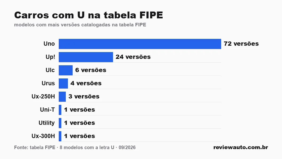 Gráfico de barras com as marcas de pneu de melhor aderência em piso molhado segundo o Inmetro