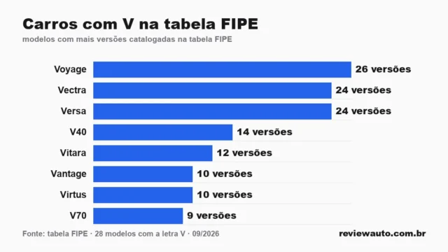 Gráfico de barras com as marcas de pneu de melhor aderência em piso molhado segundo o Inmetro