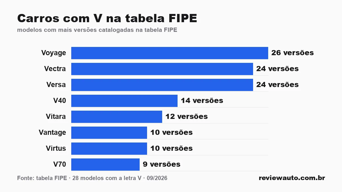 Gráfico de barras com as marcas de pneu de melhor aderência em piso molhado segundo o Inmetro