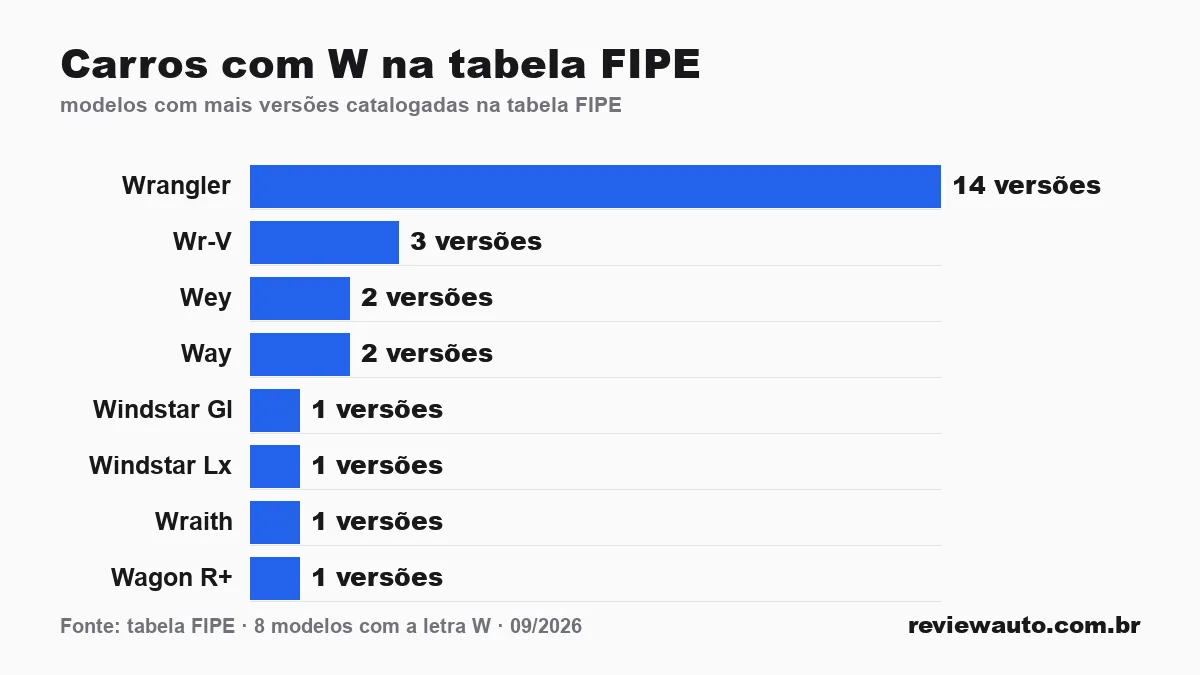 Gráfico de barras com as marcas de pneu de melhor aderência em piso molhado segundo o Inmetro
