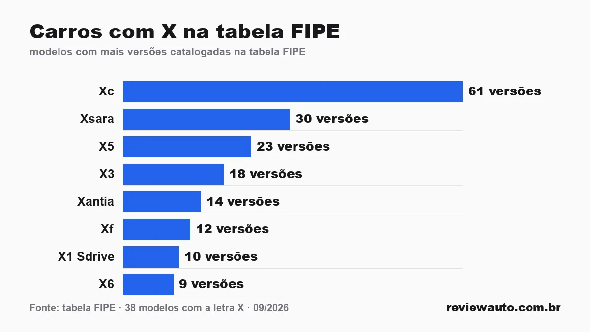 Gráfico de barras com as marcas de pneu de melhor aderência em piso molhado segundo o Inmetro