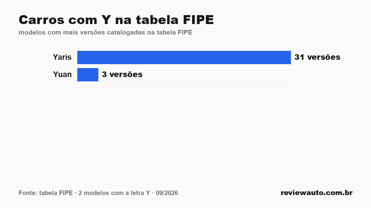 Gráfico de barras com as marcas de pneu de melhor aderência em piso molhado segundo o Inmetro