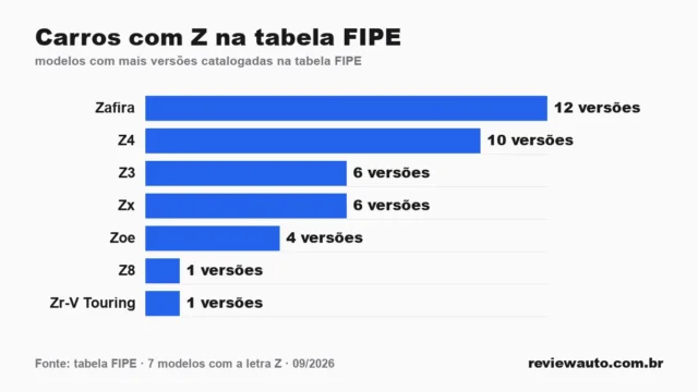 Gráfico de barras com as marcas de pneu de melhor aderência em piso molhado segundo o Inmetro