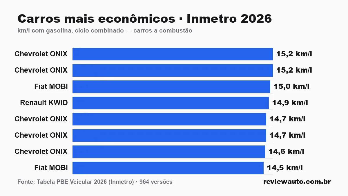 Gráfico de barras com as marcas de pneu de melhor aderência em piso molhado segundo o Inmetro