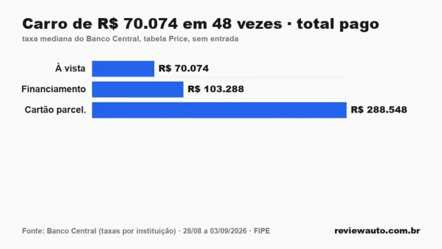 Gráfico de barras com as marcas de pneu de melhor aderência em piso molhado segundo o Inmetro