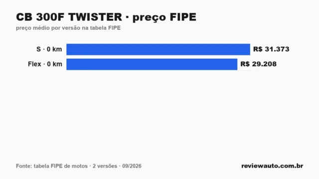 Gráfico de barras com as marcas de pneu de melhor aderência em piso molhado segundo o Inmetro